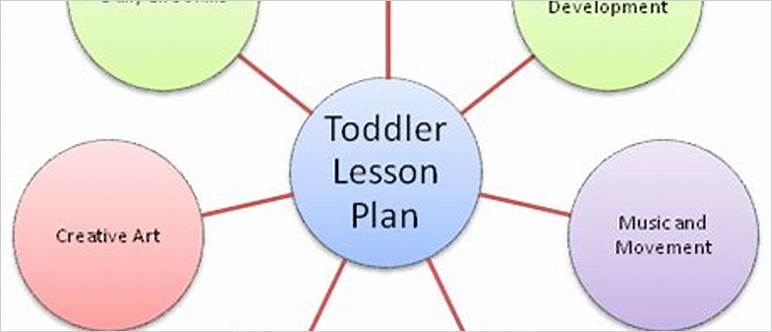 Curriculum web for preschoolers